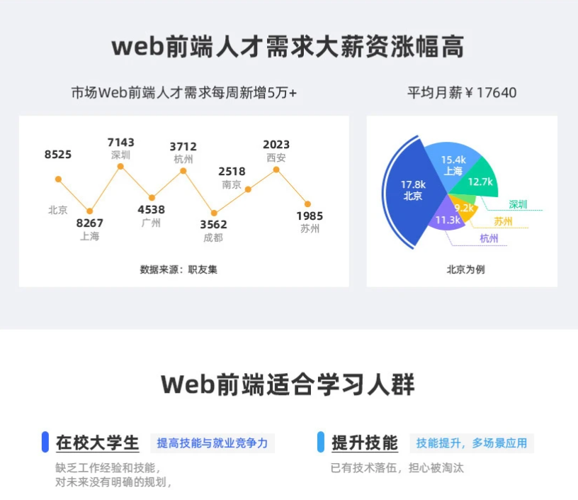 图片[1]-2020web前端开发最新技术（入门篇）-晓韩网络