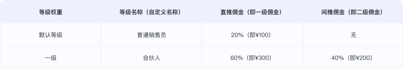 链动2+1模式说明-晓韩网络